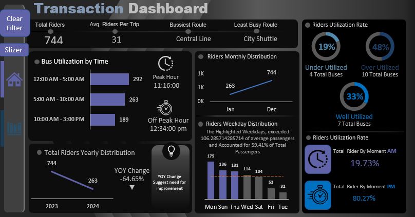 Transport Analysis Dashboard